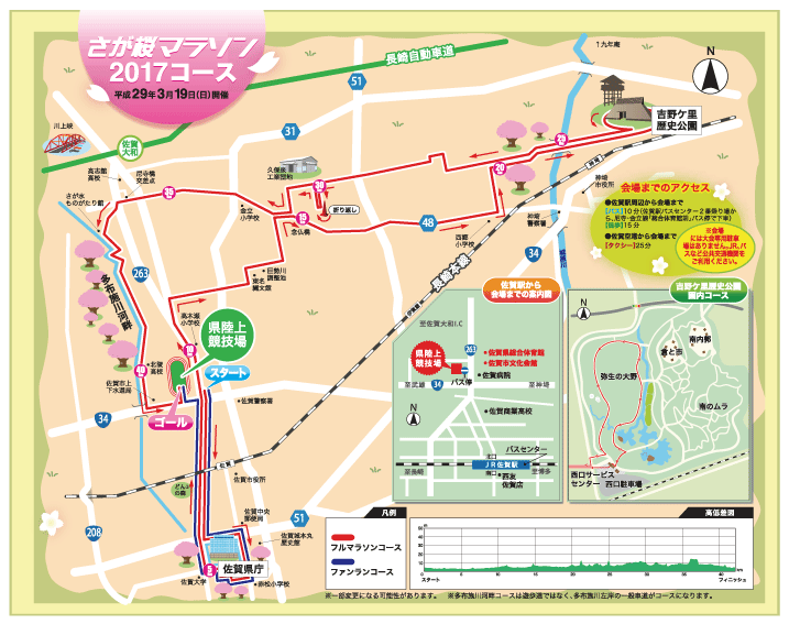 コース図